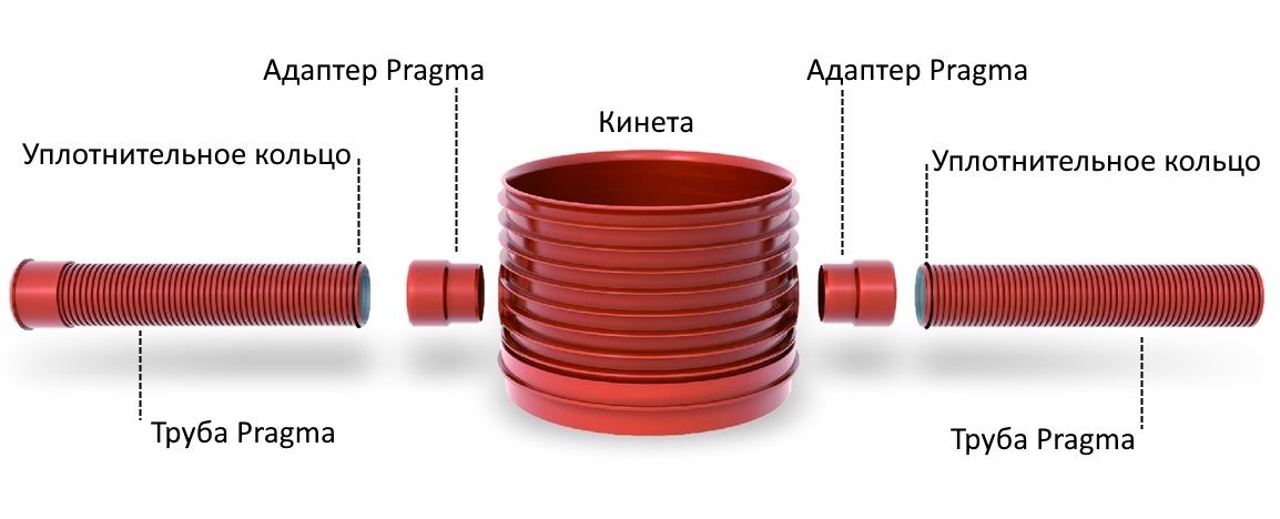 Pragma me. Труба гофрированная канализационная Прагма. Дренажный колодец Прагма кк400. Труба Прагма с уплотнительным кольцом. Муфта Прагма 500.