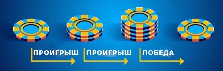 7 Rules About Руководство по Оплате в Казахстанских Онлайн-Казино: Все, Что Нужно Знать Meant To Be Broken