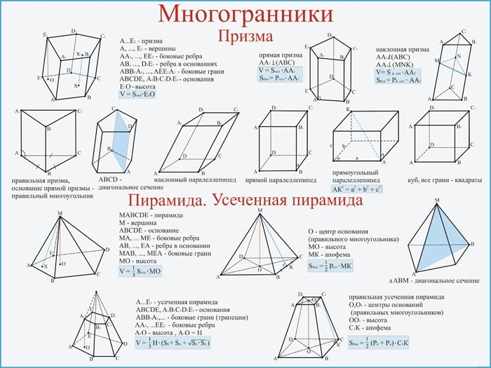 Призма и пирамида презентация