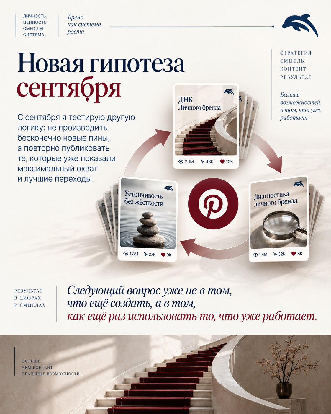 Результат работы Pinterest-воронки — слайд 8