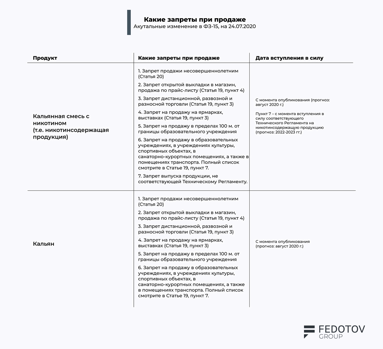 Кальянное законодательство. Последние изменения 15-ФЗ