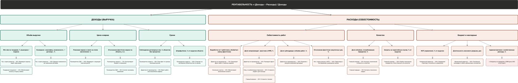 KPI