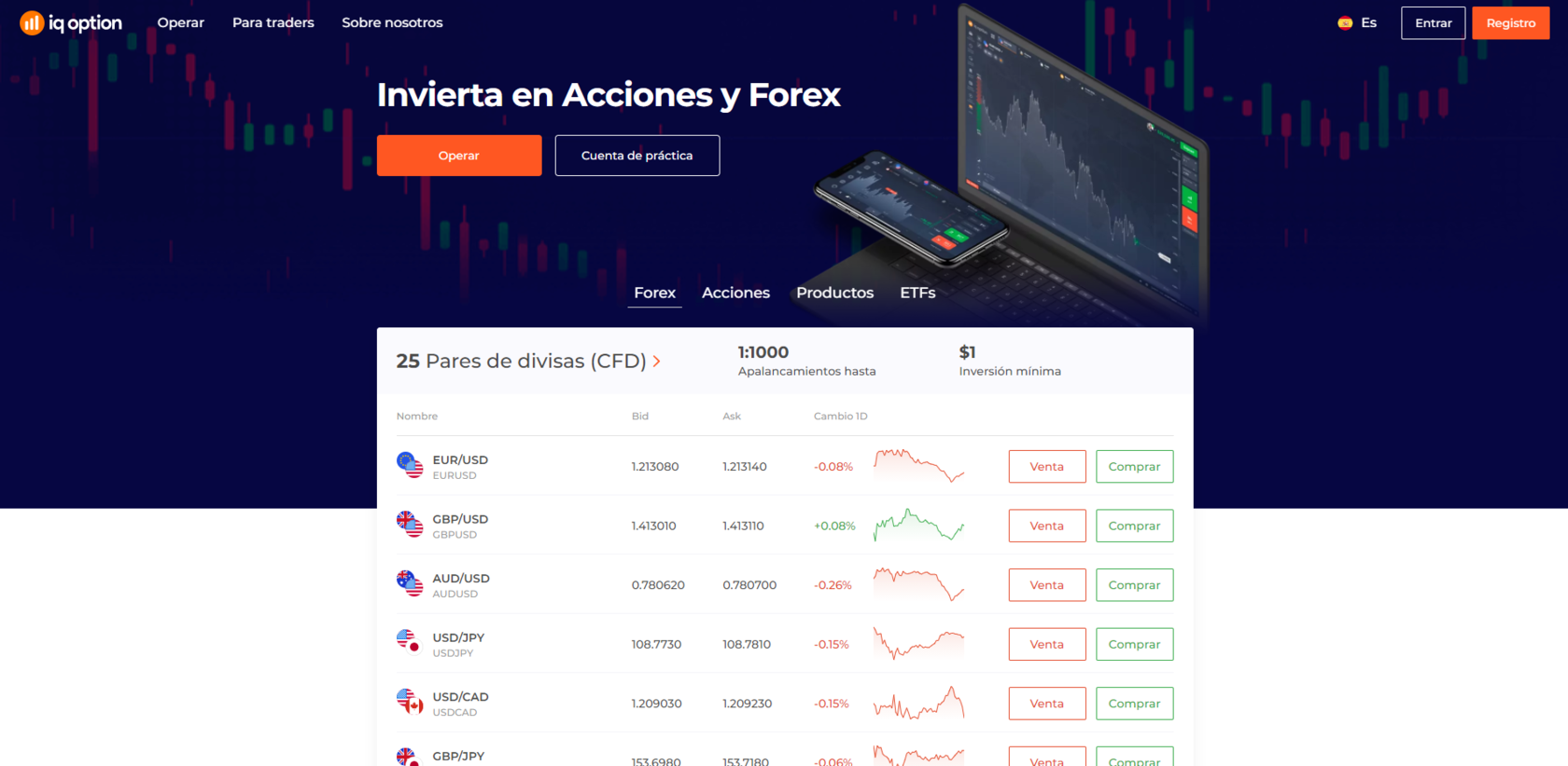 Robinhood Colombia | Revisión de la Plataforma de Trading CO