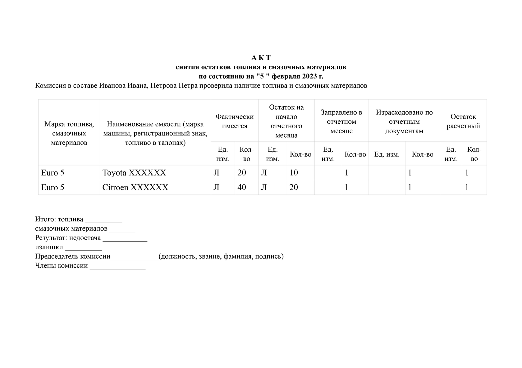 Акт снятия остатков топлива в баках автомобиля, образец 2023 года