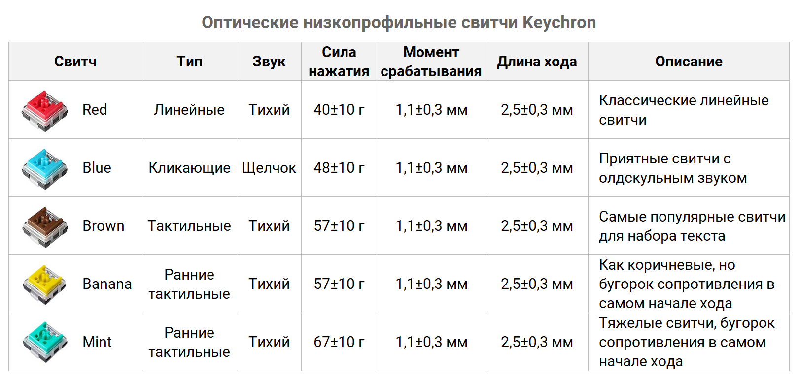 Keychron k5 se