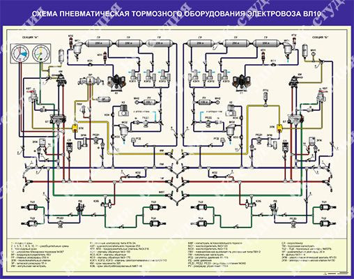 Ремонт автотормозного оборудования. Пневматическая схема электровоза вл10. Пневматическая схема электровоза вл 65. Схема тормозного оборудования вл10. Схема тормозного оборудования Локомотива.