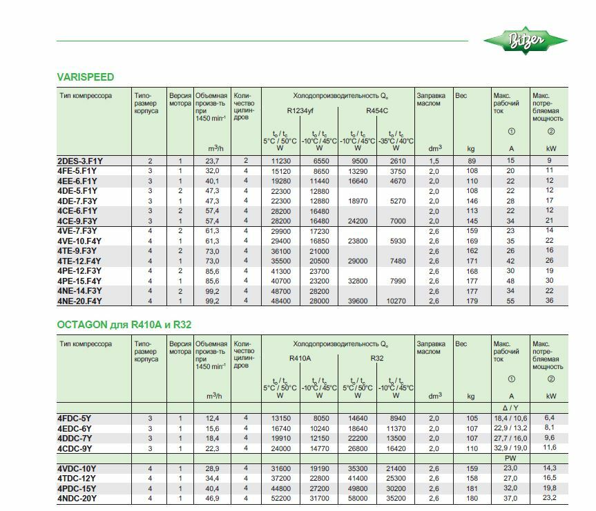 2DES-3.F1Y 4FE-5.F1Y 4EE-6.F1Y 4DE-5.F1Y 4DE-7.F3Y 4CE-6.F1Y 4CE-9.F3Y 4VE-7.F3y 4VE-10.F4Y 4TE-9.F3Y 4TE-12.F4Y 4PE-12.F3Y 4PE-15.F4Y 4NE-14.F3Y 4NE-20.F4Y 4FDC-5Y 4EDC-6Y 4DDC-7Y 4CDC-9Y 4VDC-10Y 4TDC-12Y 4PDC-15Y 4NDC-20Y