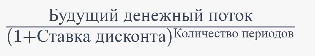 Срок окупаемости инвестиций - расчет срока окупаемости инвестиций, индекс рентабельности.