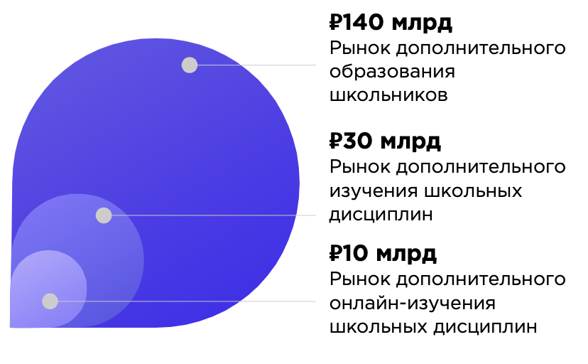 Дополнительный рынок