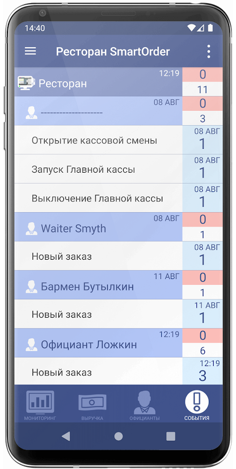 Контроль официантов