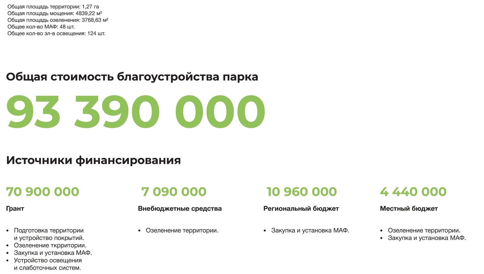 реализация проекта в цифрах: стоимость реализации одного этапа, источники финансирования