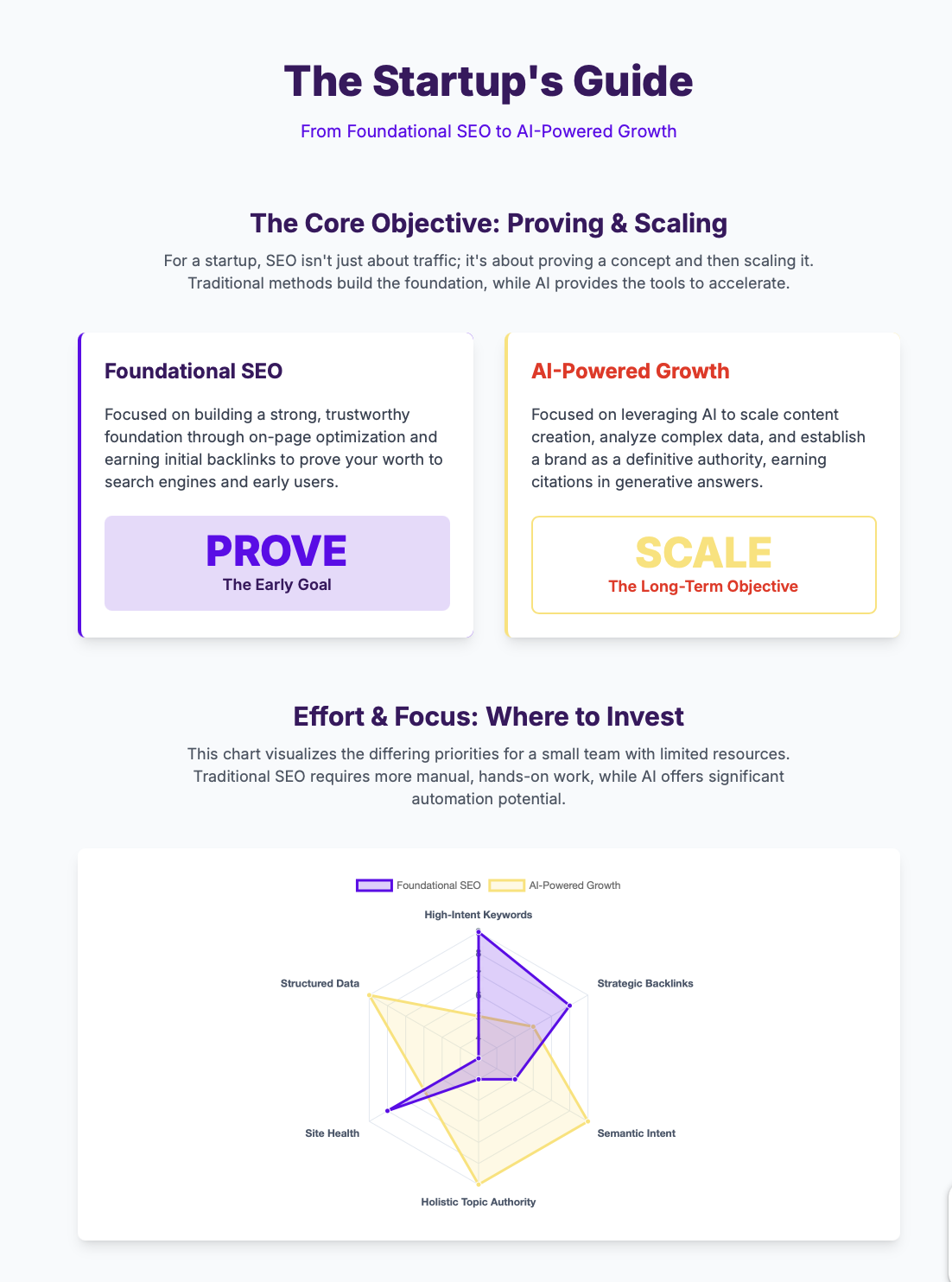 seo-vs-ai-seo-startups