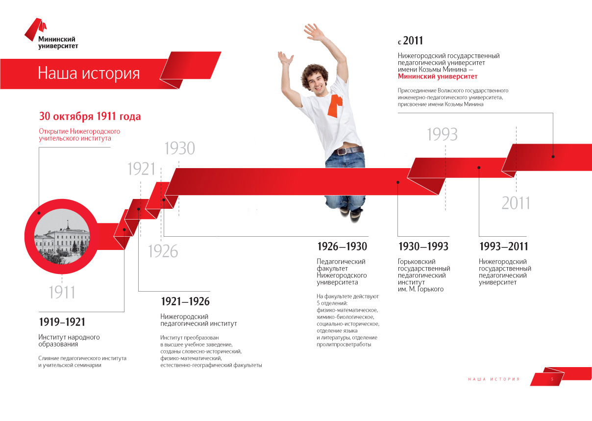 Тема мининского университета для презентации