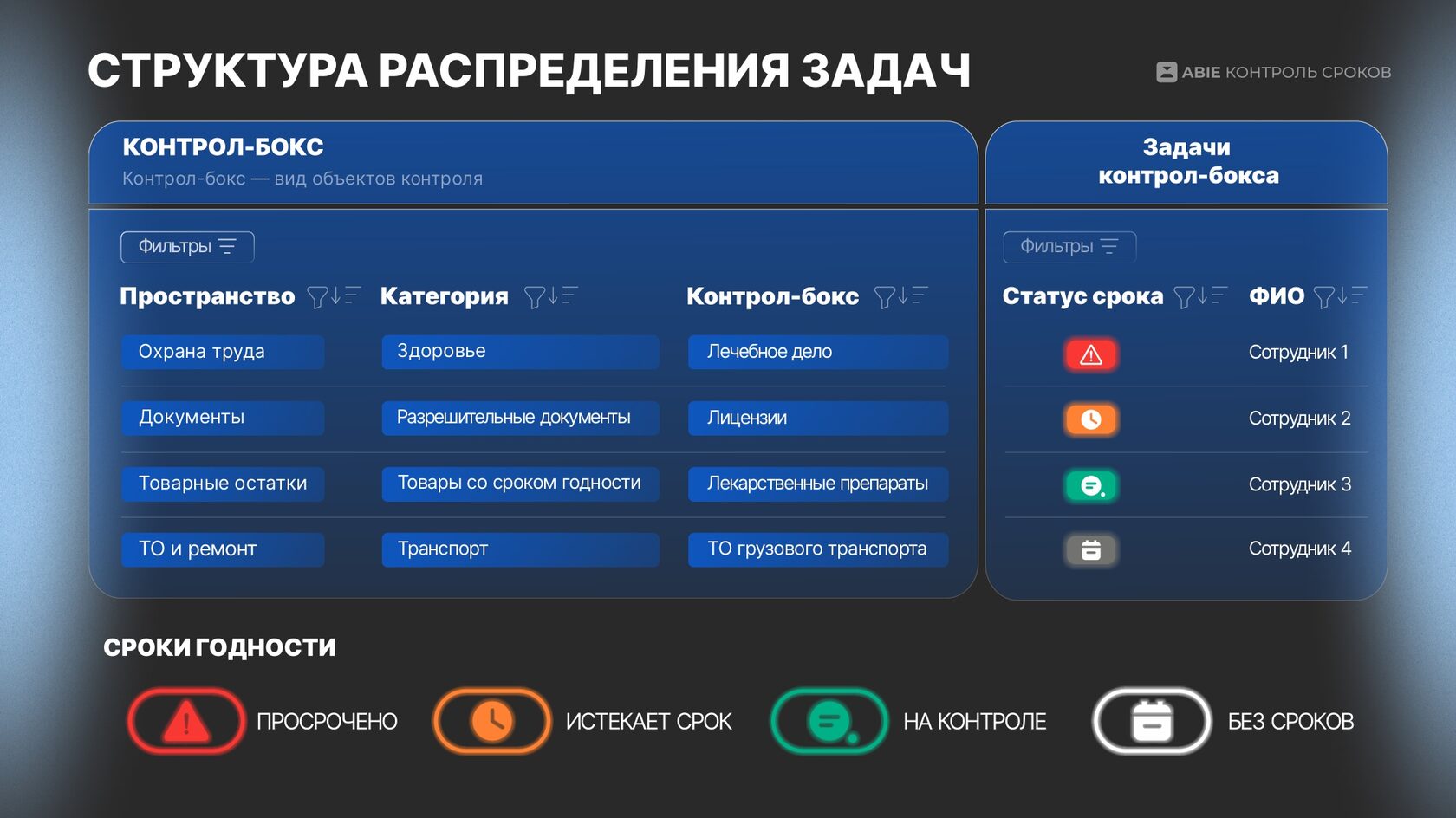 Пример работы ABIE Контроль сроков