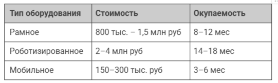 Автоматическая мойка днища автомобиля