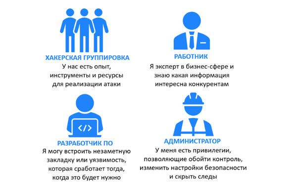 Портрет нарушителя: кому мы нужны и насколько интересны