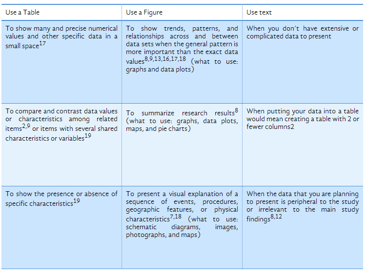 use of tables in a research paper