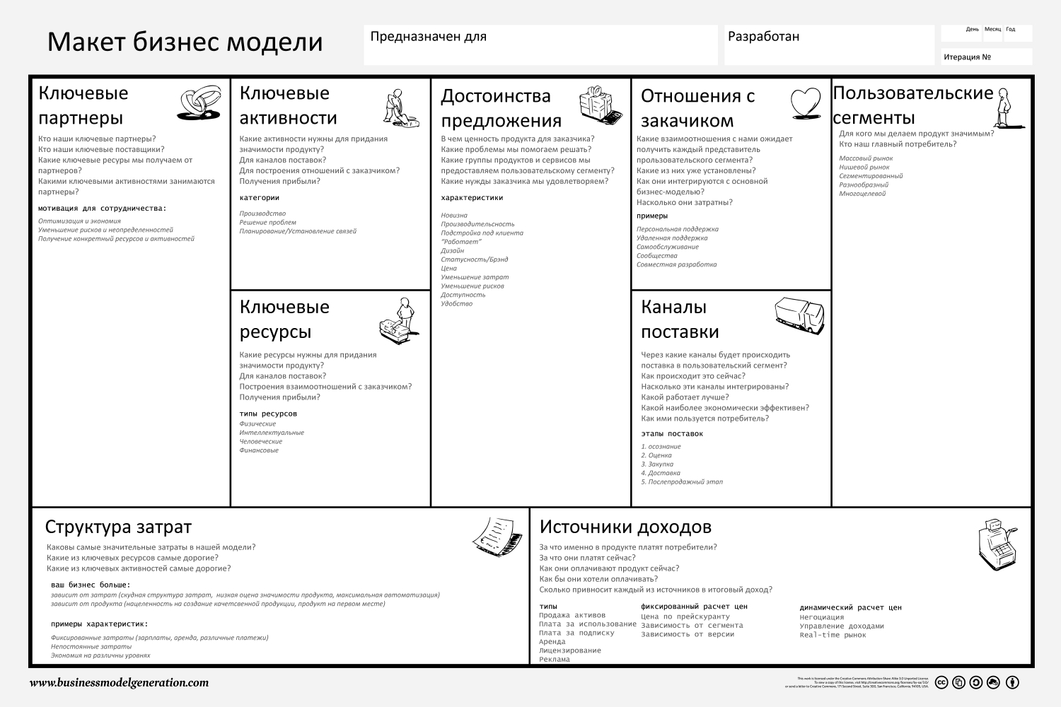 Макет бизнес модели