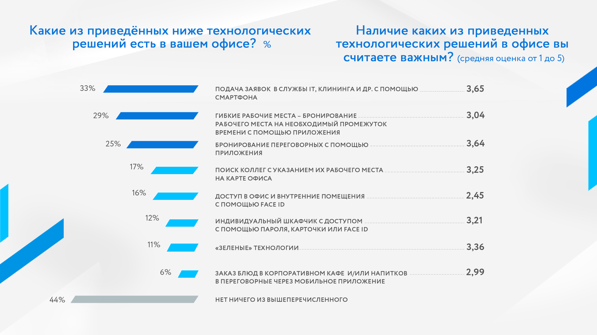 Крупное исследование