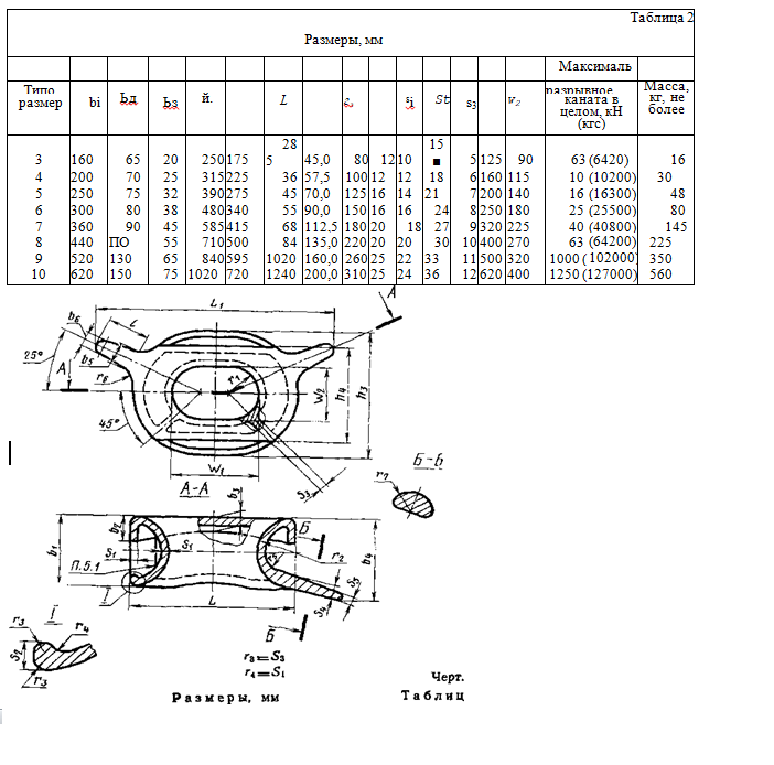 Заказать Клюзы судовые | ООО «РесурсСпецТехнологии»
