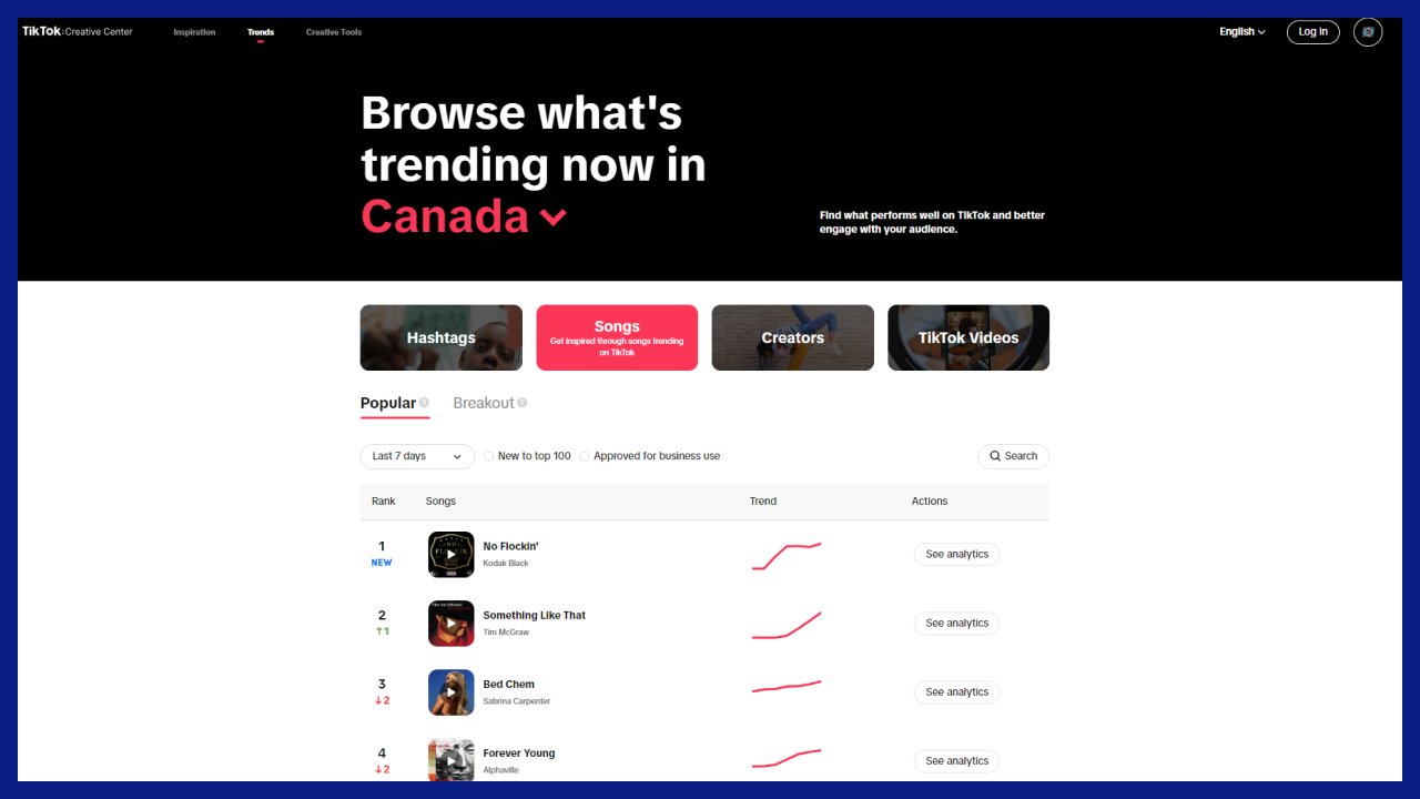 The image shows a screenshot of the page with the top trending music in Canada on TikTok.