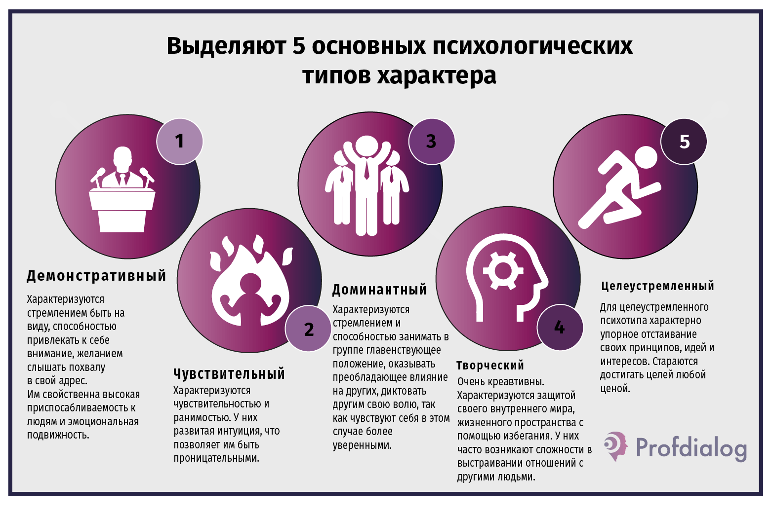 Разработка системы мотивации на основе психологического профиля сотрудников  | Проф-Диалог