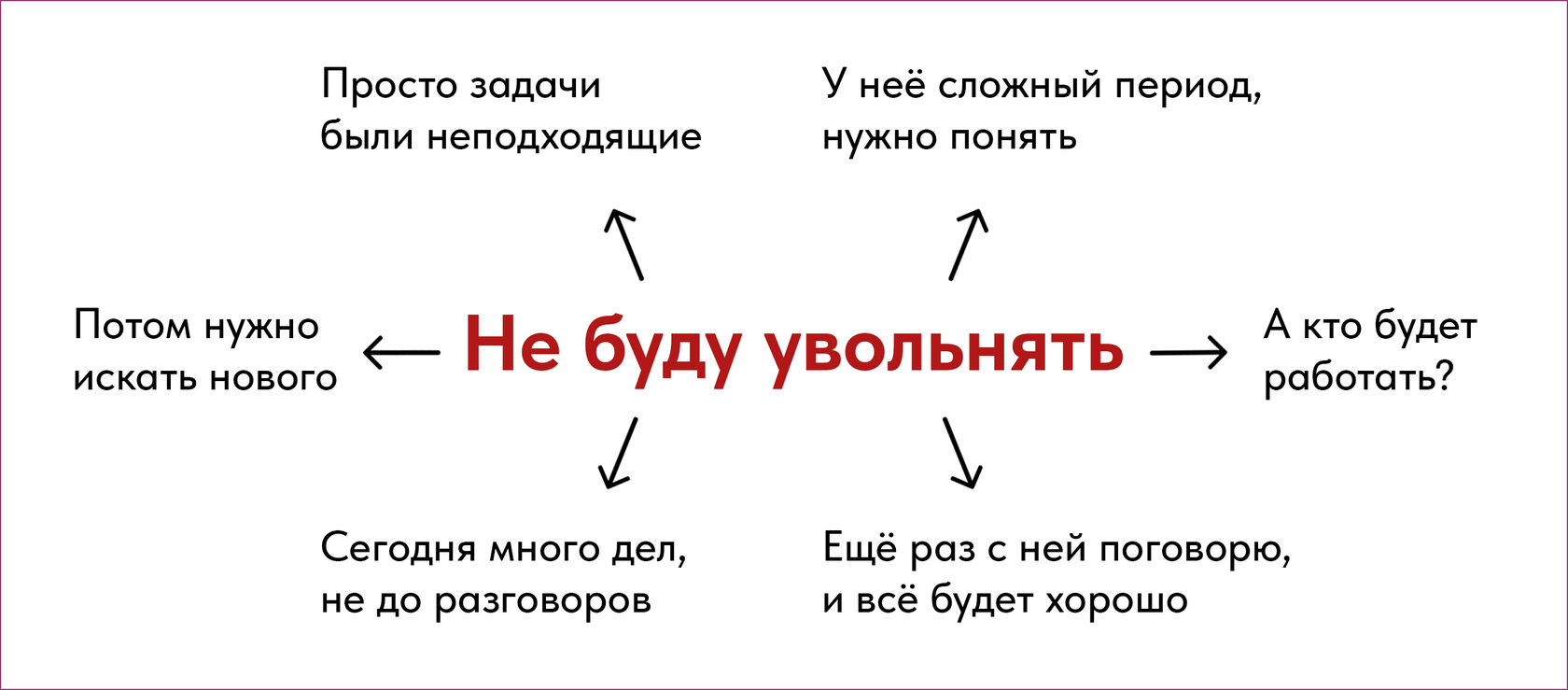 Правильный способ заставить передумать увольнять Правильный способ заставить передумать увольнять