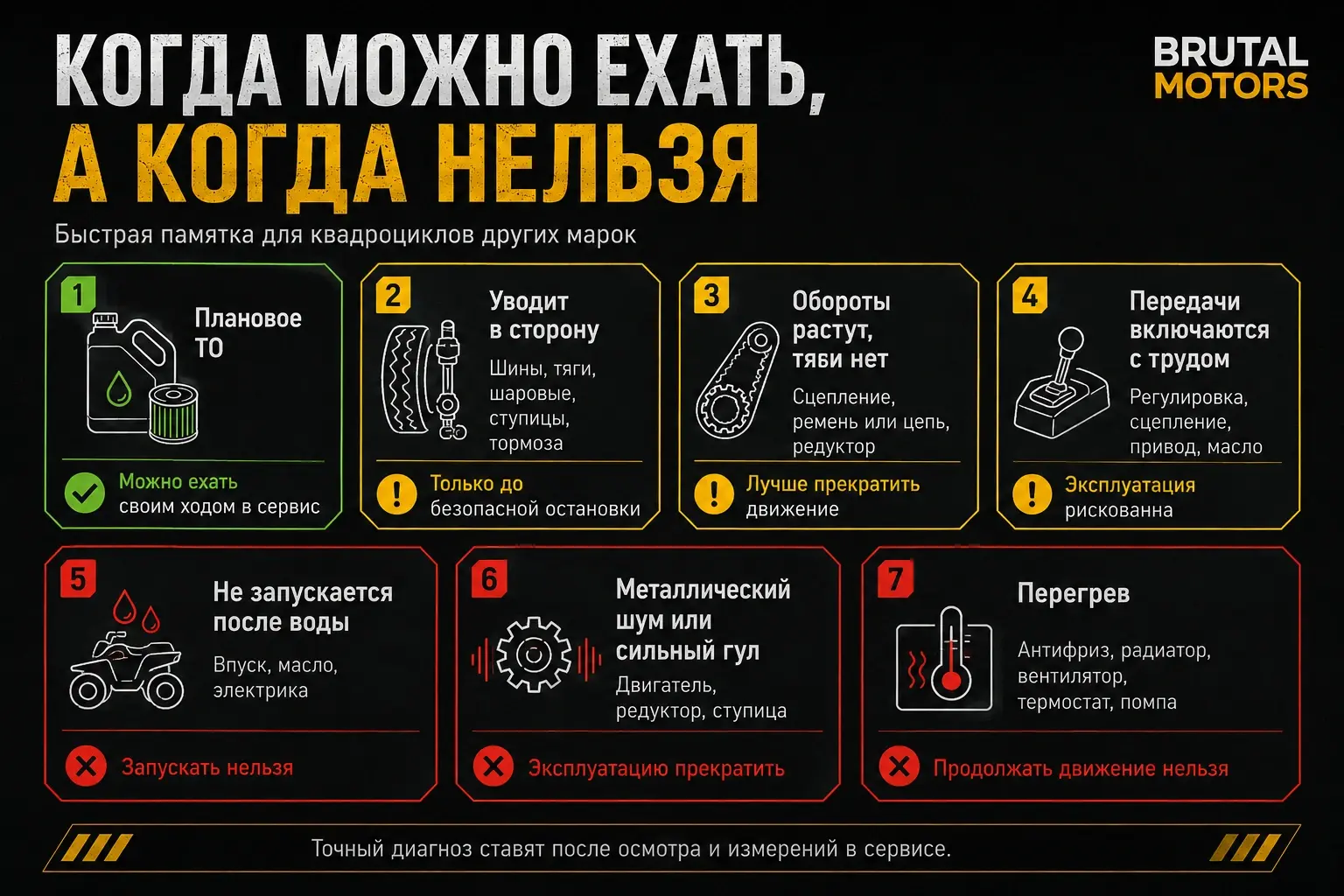 Когда можно ехать на квадроцикле, а когда нельзя Инфографика когда можно ехать на квадроцикле, а когда эксплуатацию нужно прекратить
