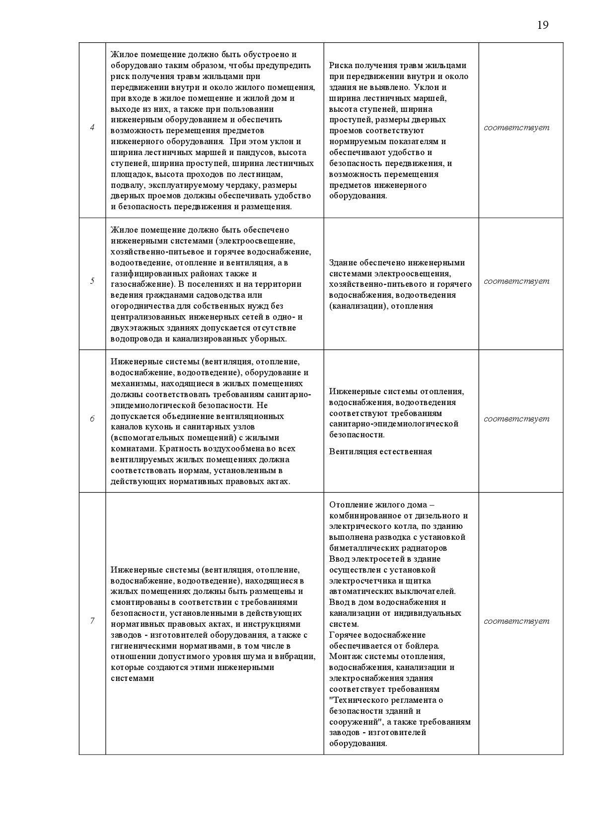 Заключение о признании садового дома жилым - перевод и оформление в Москве,  цены