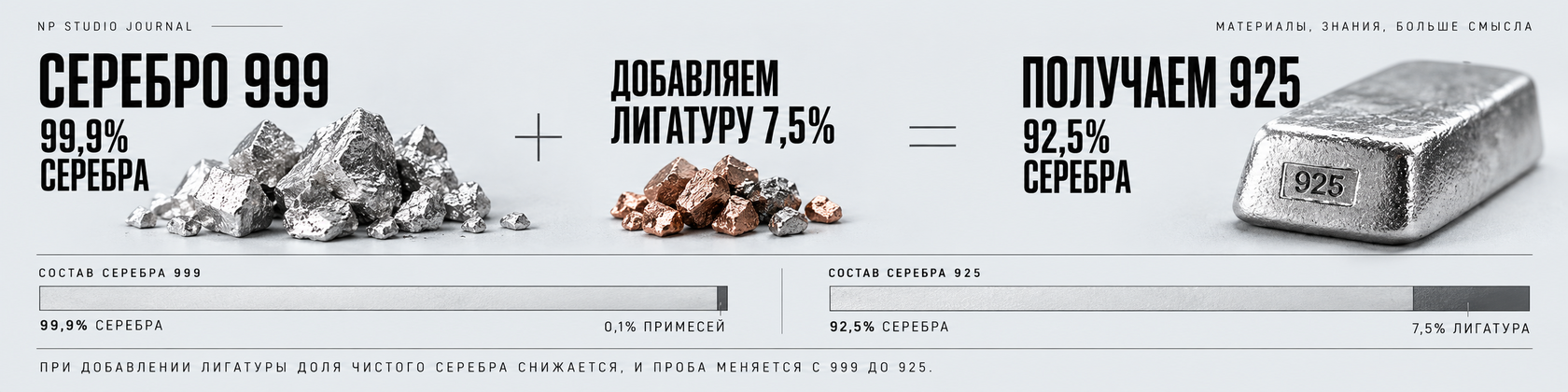 Как из серебра 999 получают серебро 925 добавлением лигатуры