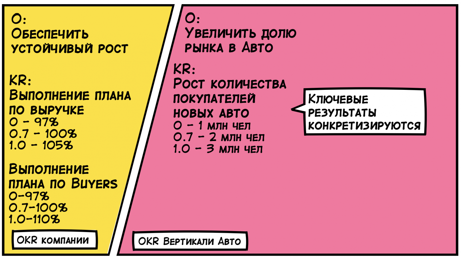  OKR - Objectives and Key ResultTalent Management