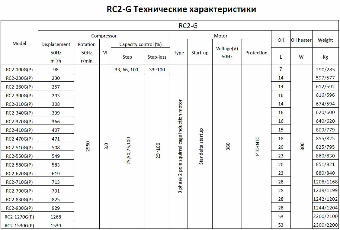 RC2-100G RC2-230G RC2-260G RC2-300G RC2-310G RC2-370G RC2-410G RC2-470G RC2-510G RC-550G RC2-580G RC2-620G RC2-710G RC2-790G RC2-830G RC2-930G RC2-1270G RC2-1530G