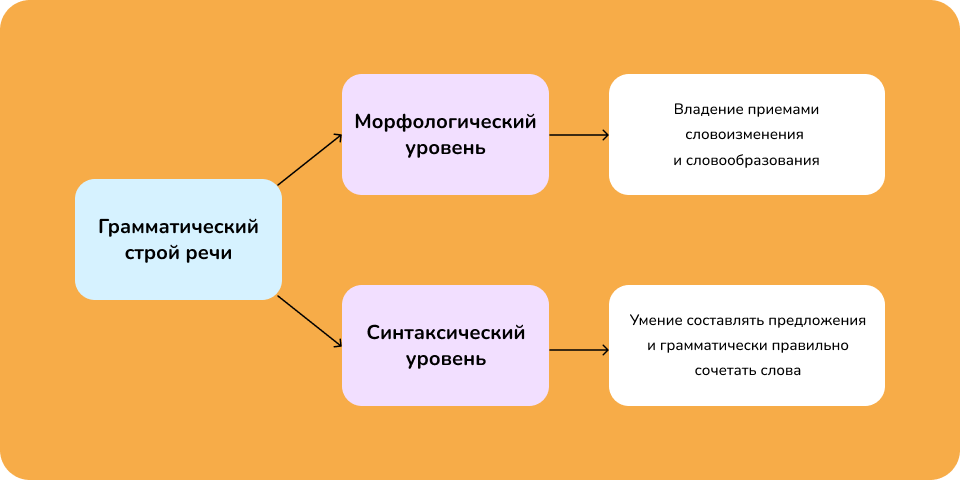 Ребенок не говорит в 3 года — причины и действия родителей