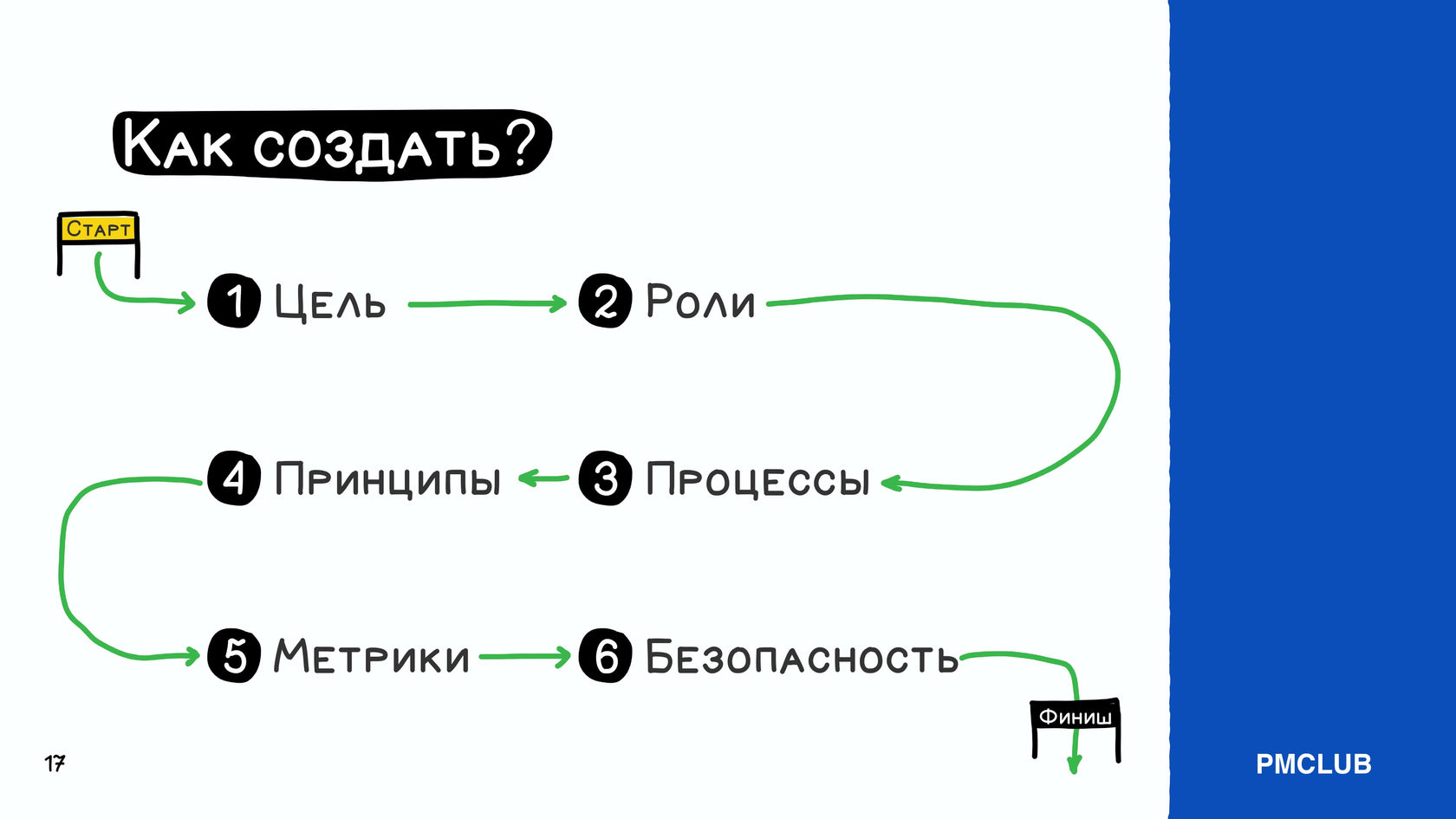 Эффективная команда – самоорганизованная команда