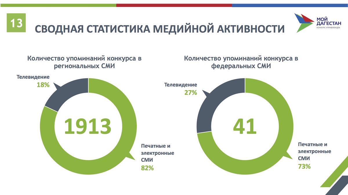 Работа в электронных сми. Электронные СМИ. Характеристики электронных СМИ. Технологии предоставления услуг в компаниях электронном СМИ.
