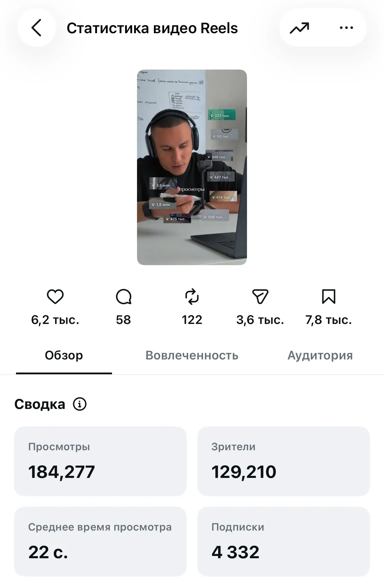 Статистика рилса