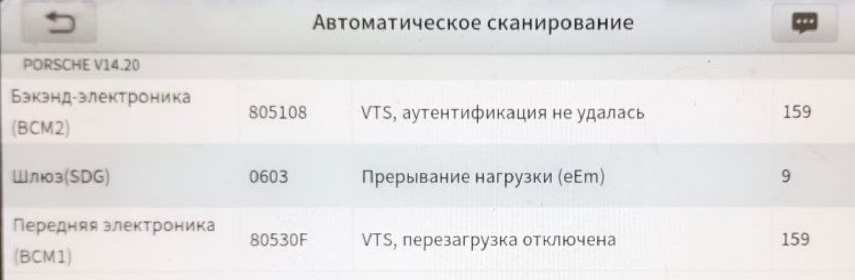 Коды ошибок порше