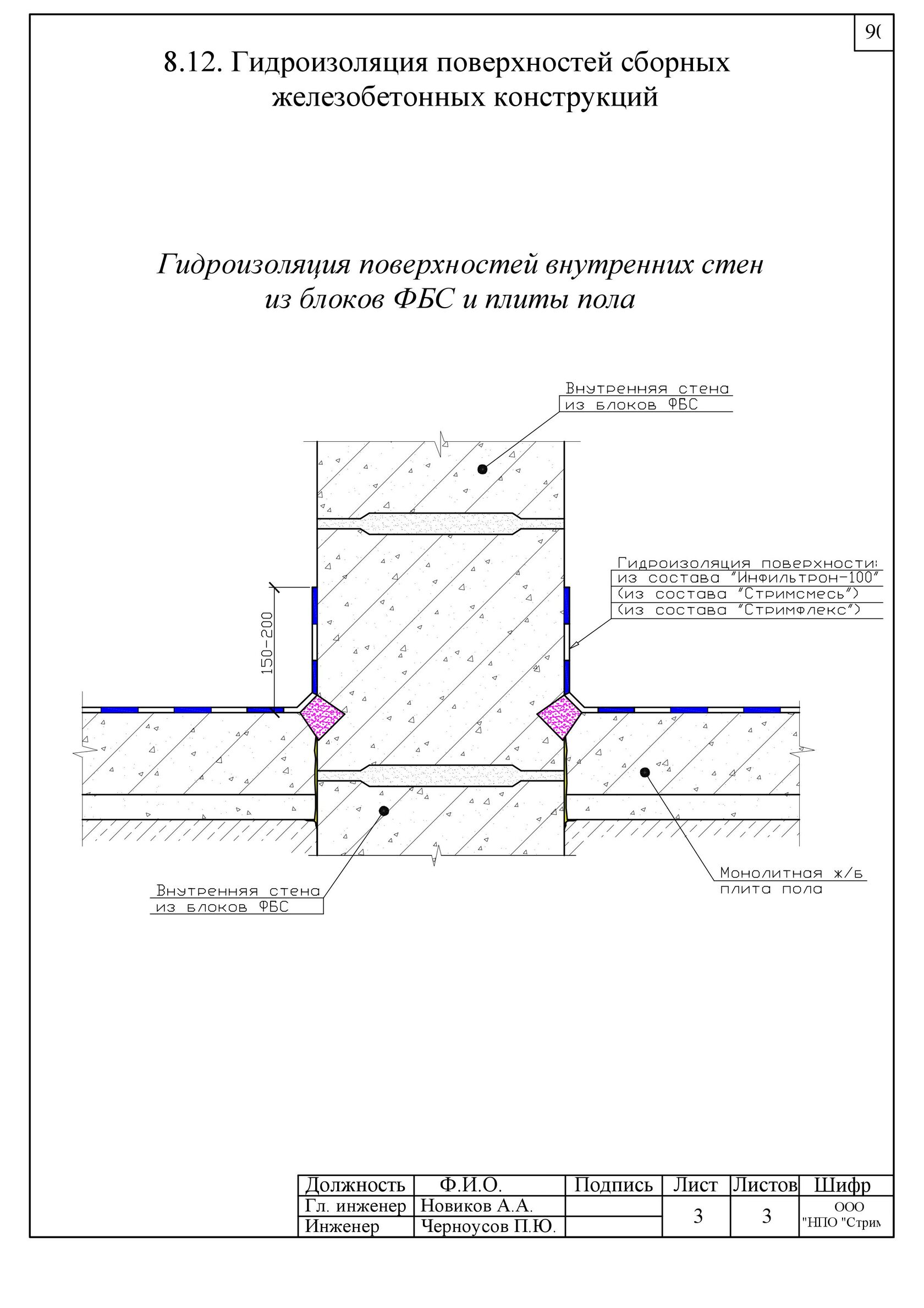 Гидроизоляция стен из блоков