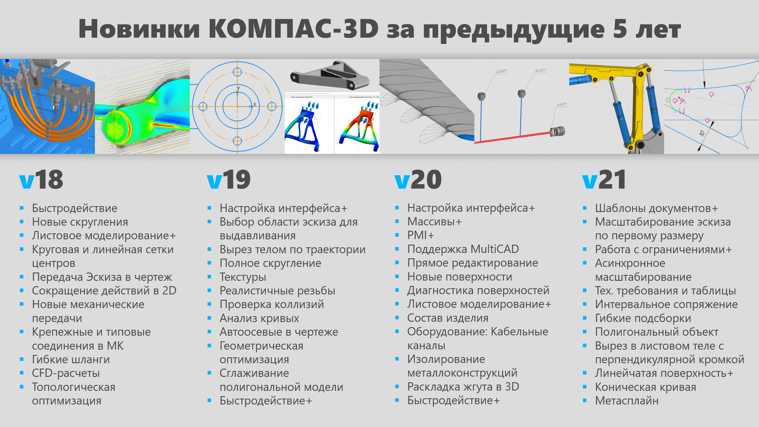 Компас 3d v 22