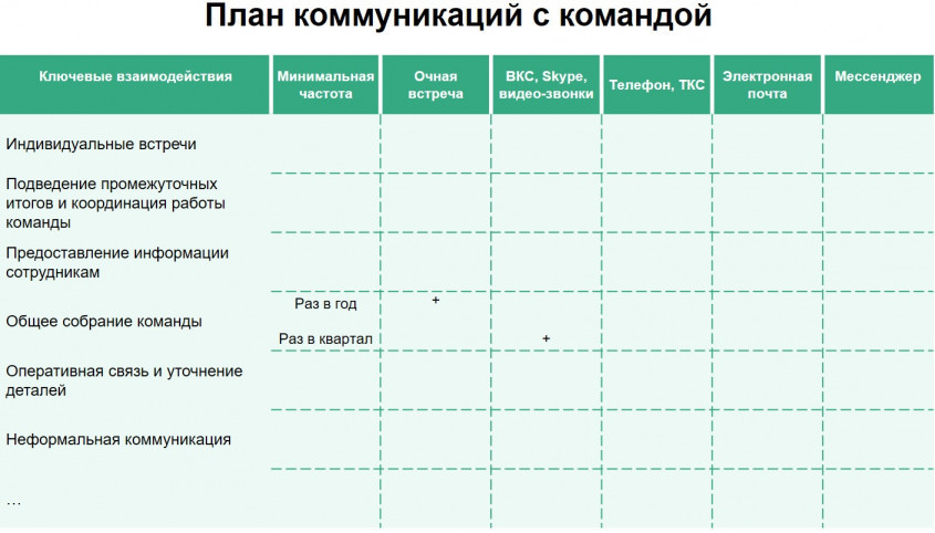 План коммуникаций пример