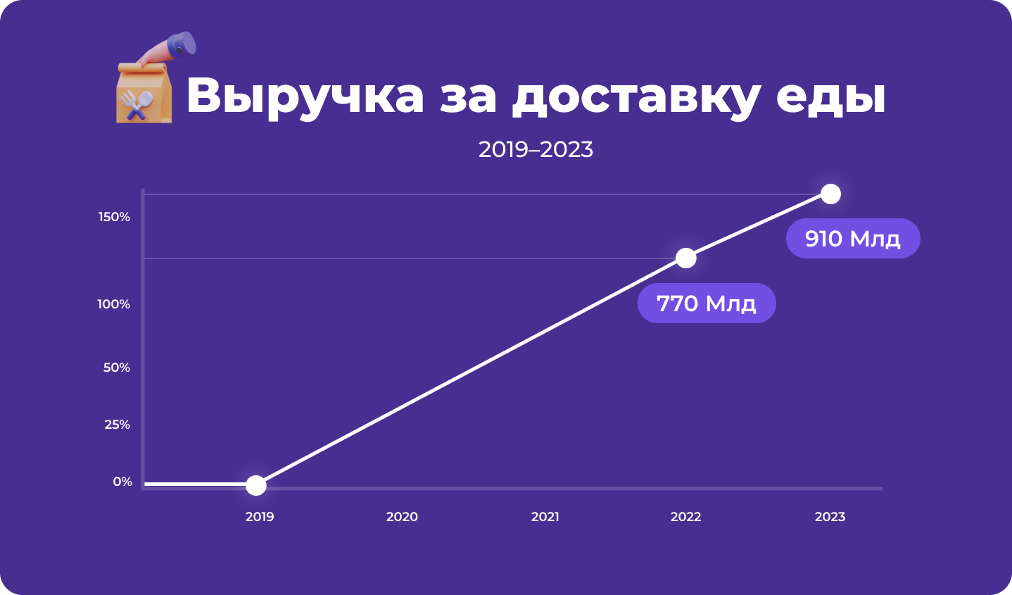 Доставка и все, что с ней связано | Блог Студии Веб Секрет