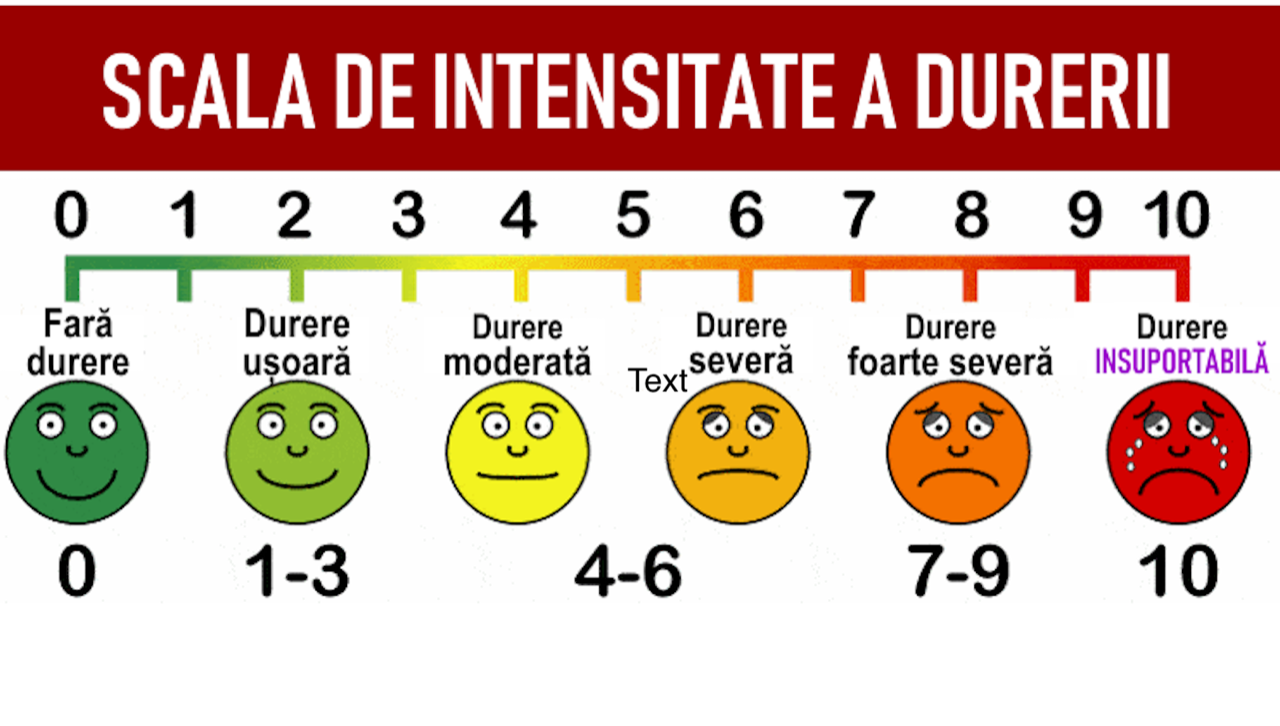 Scala de intensitate a durerii. Doctor Ruslan Șcarăbnîi