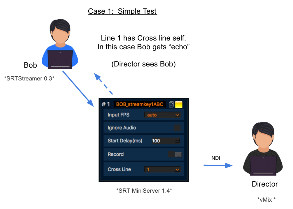 Crossing lines перевод