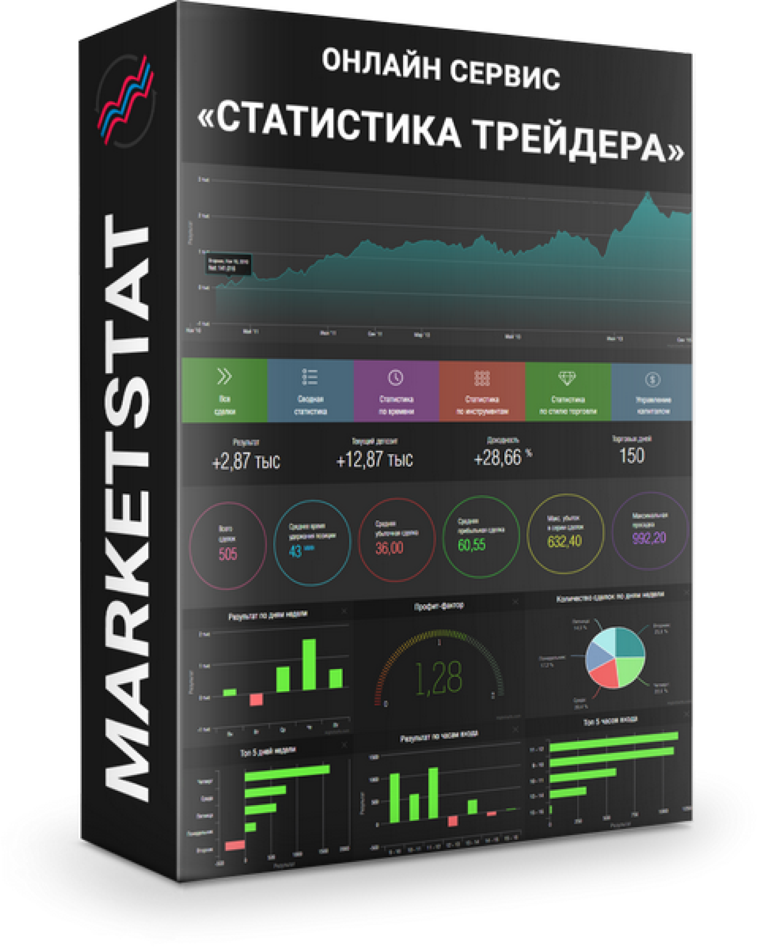 Trading statistics. Трейдинг статистика. Ежедневник трейдера. Статистика трейдера.