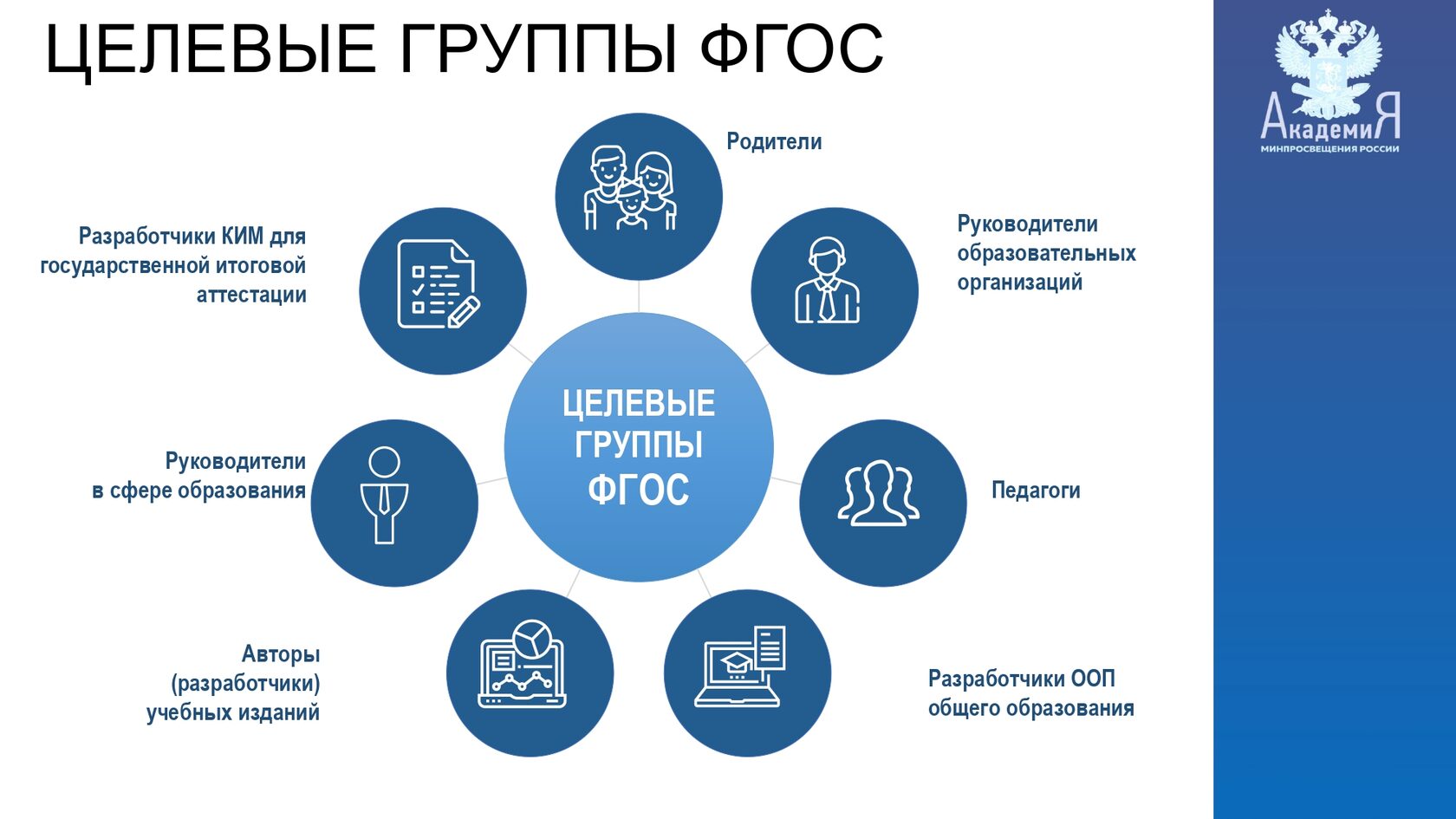 Обновленный фгос 2023 год