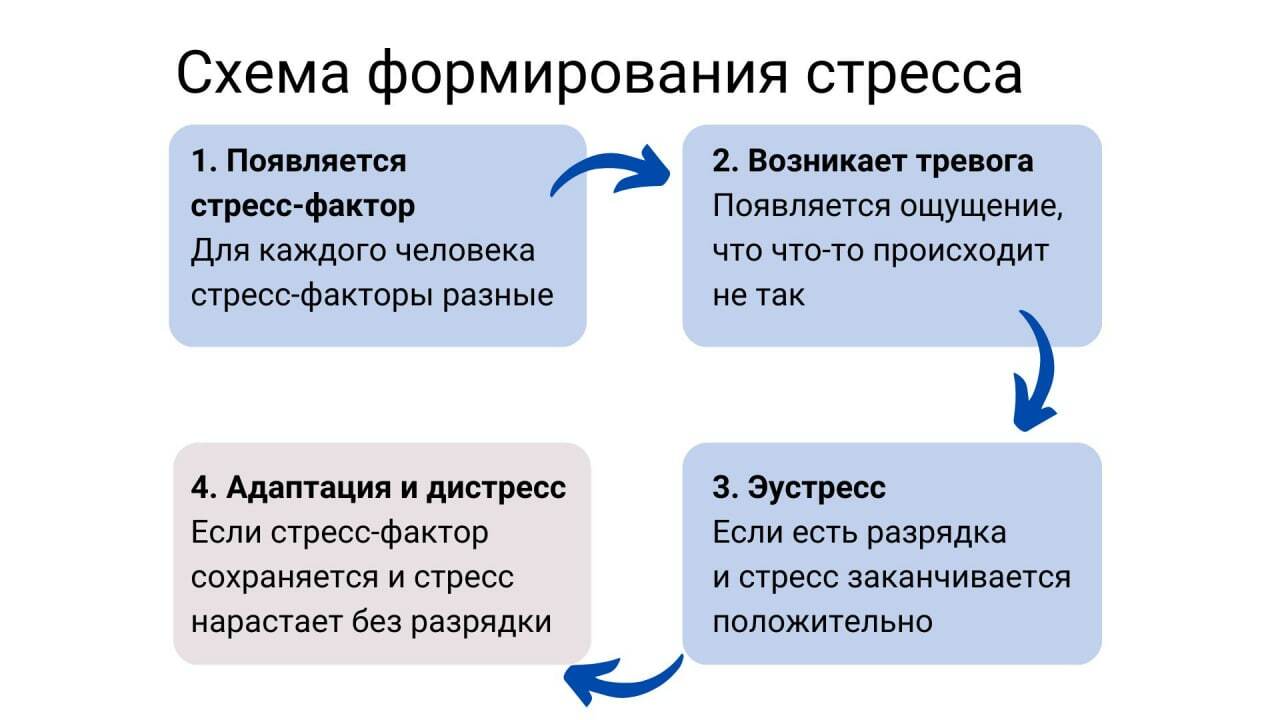 11 HR-советов для борьбы со стрессом и профессиональным выгоранием