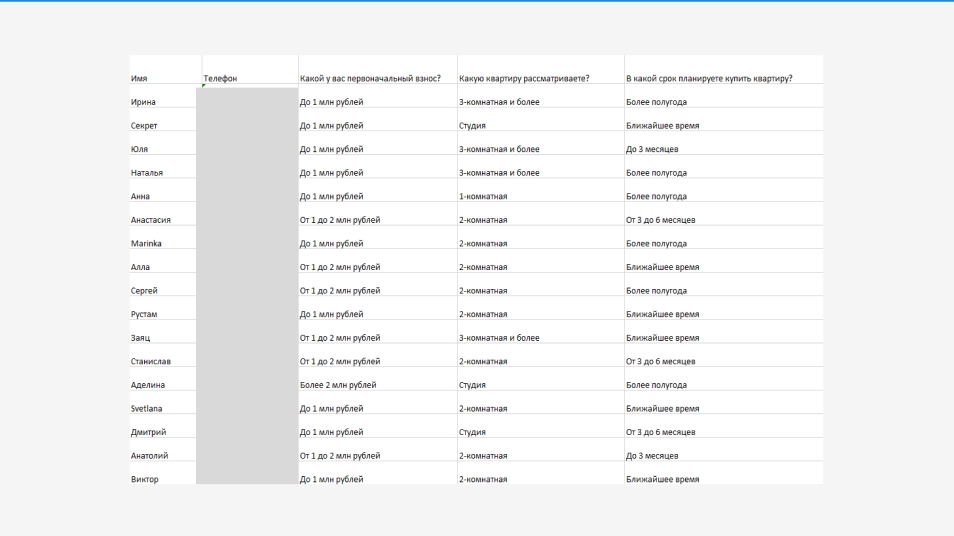 Кейс: 1585 заявок по 1044 рубля за 12 месяцев на ЖК для застройщика в Хабаровске через рекламу ВКонтакте., изображение №5