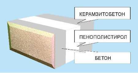 Коэффициент региона строительства для стен