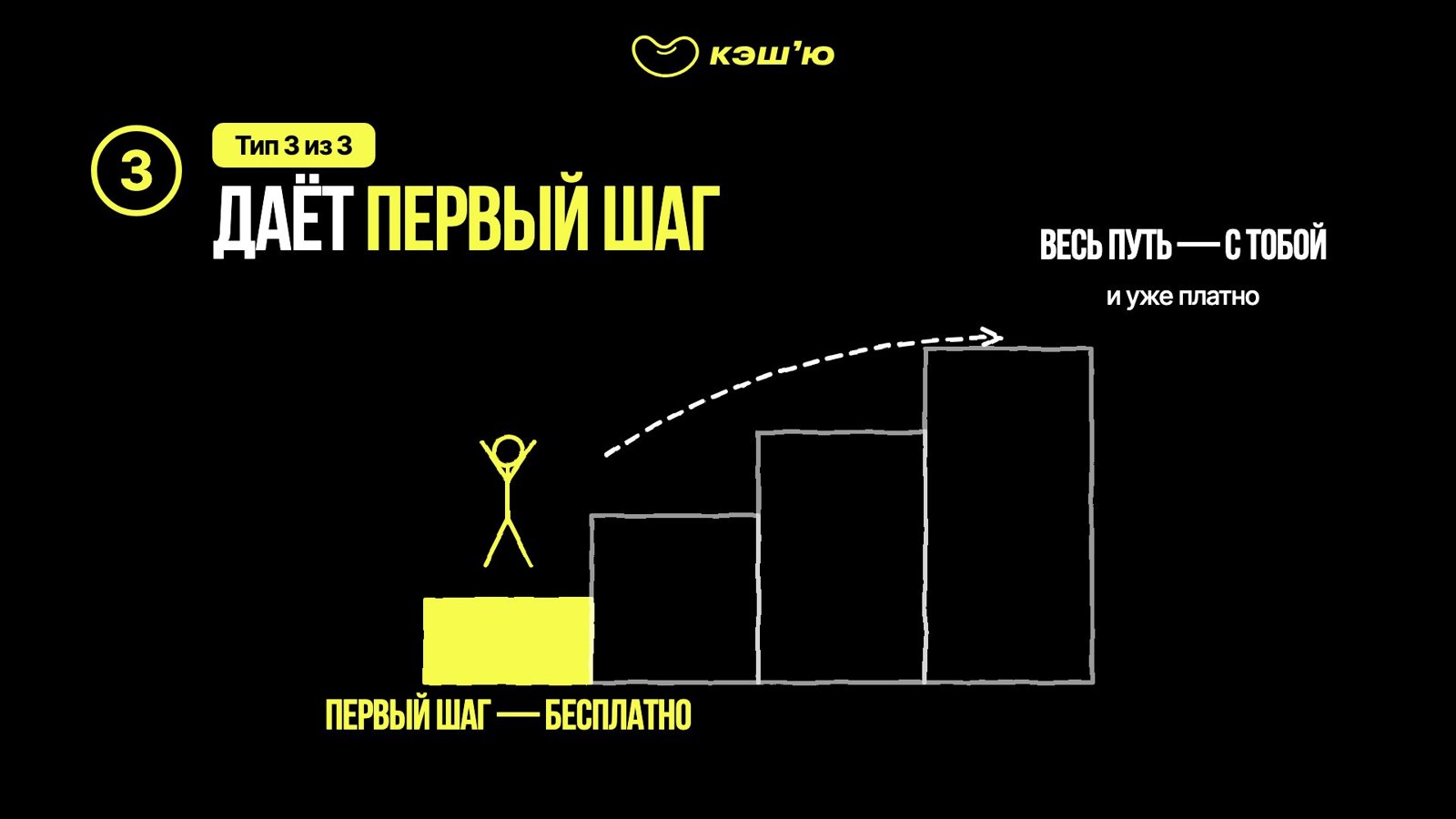 Первый шаг — бесплатно, весь путь — с тобой