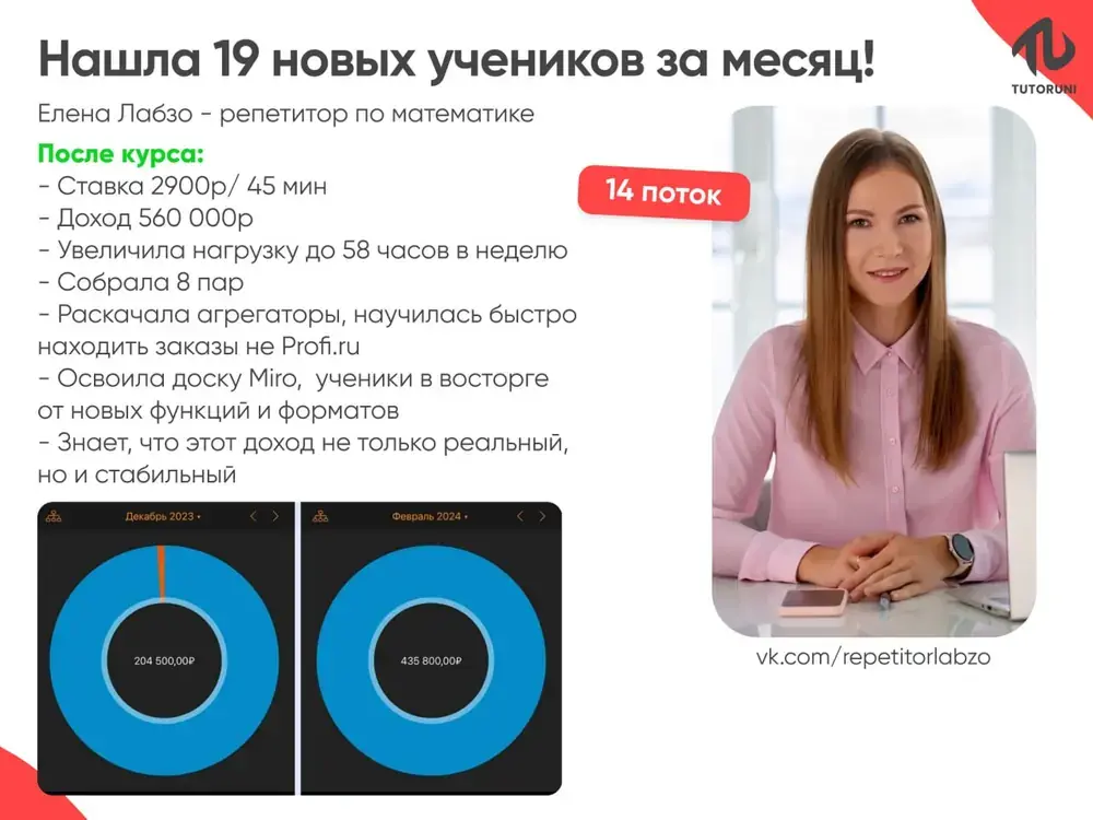 Елена Лабзо